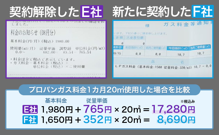 契約解除したE社、新たに契約したF社