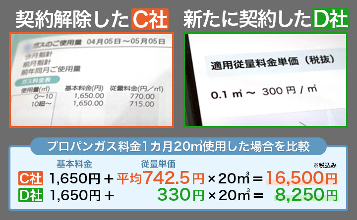 契約解除したC社、新たに契約したD社