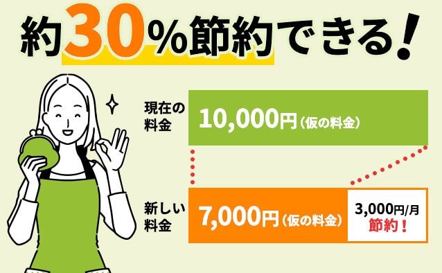 プロパンガス代は約30 節約できる プロパンガス料金消費者協会