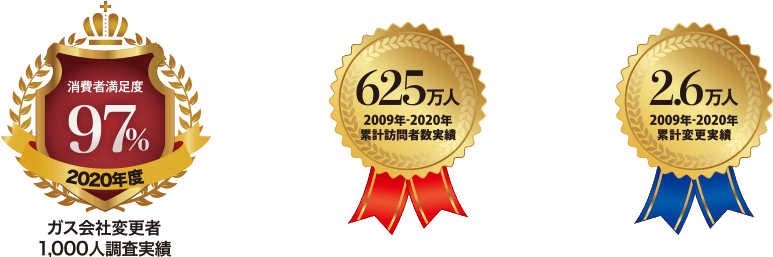 高いガス代を約30 安くする プロパンガス料金消費者協会