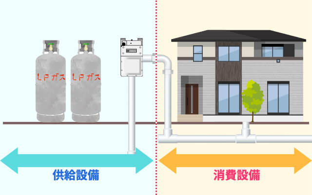 配管設備 用語集 プロパンガス料金消費者協会